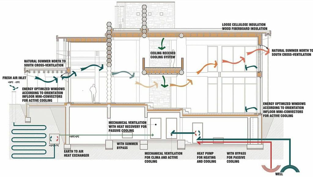 tecto architecture sustainable home form follows energy 22